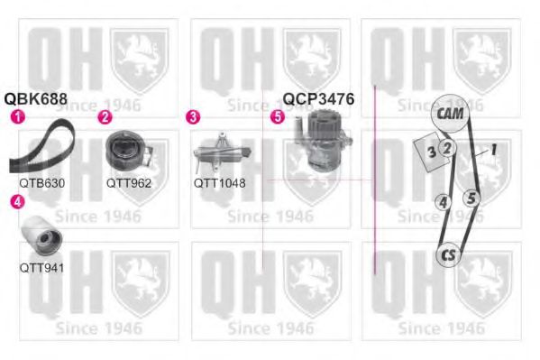 Водяной насос + комплект зубчатого ремня QUINTON HAZELL QBPK6880