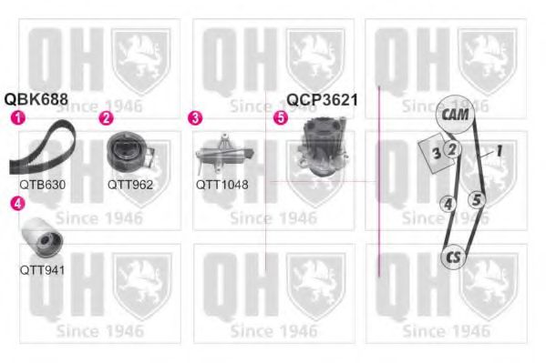 Водяной насос + комплект зубчатого ремня QUINTON HAZELL QBPK6881