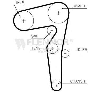 Ремень ГРМ FLENNOR 4535V
