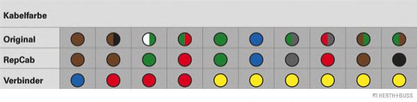 Ремонтный комплект, кабельный комплект PEX 1510416