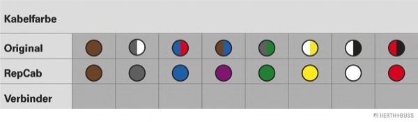Ремонтный комплект, кабельный комплект PEX 1514709