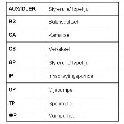 Ремень ГРМ ROULUNDS RUBBER RR1448