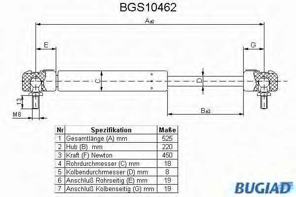 Газовая пружина, крышка багажник BUGIAD BGS10462