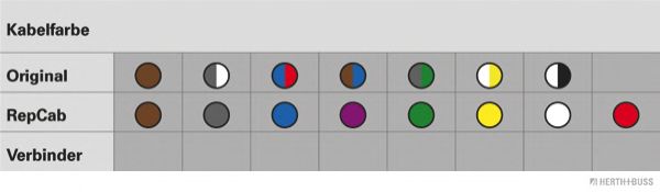 Ремонтный комплект, кабельный комплект SenCom 9918602