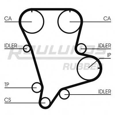 Ремень ГРМ ROULUNDS RUBBER RR1133