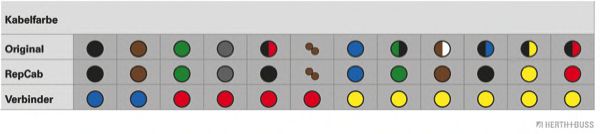 Ремонтный комплект, кабельный комплект PEX 1511201