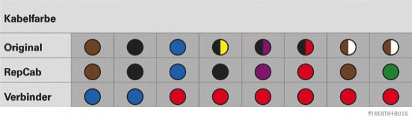 Ремонтный комплект, кабельный комплект SenCom 3061336