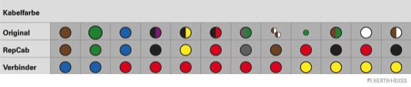 Ремонтный комплект, кабельный комплект VAICO V40830003