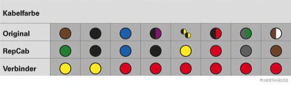 Ремонтный комплект, кабельный комплект SenCom 3061301