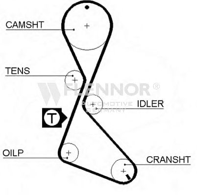 Ремень ГРМ FLENNOR 4022