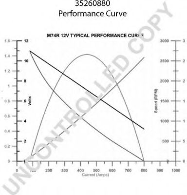 Стартер 555 2060