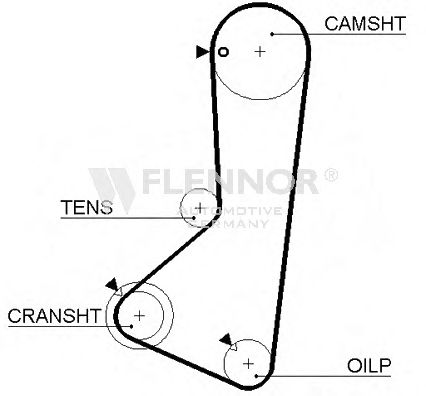Ремень ГРМ FLENNOR 4145V