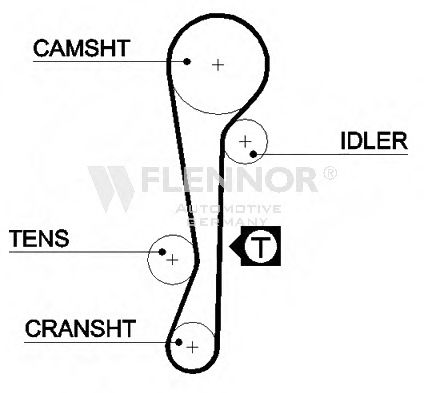 Ремень ГРМ FLENNOR 4368V