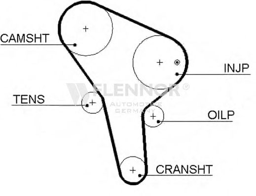 Ремень ГРМ FLENNOR 4453V
