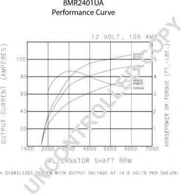 Генератор PRESTOLITE ELECTRIC 110567