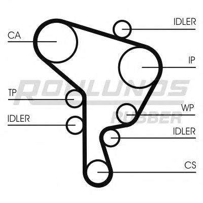 Комплект ремня ГРМ ROULUNDS RUBBER RR1164K1