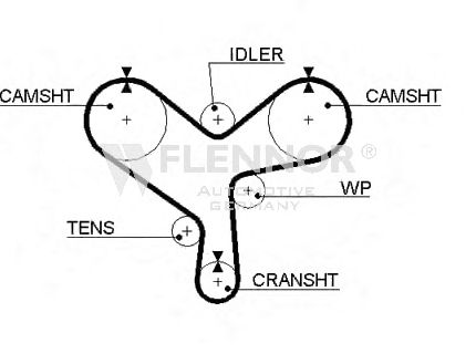 Ремень ГРМ FLENNOR 4404V