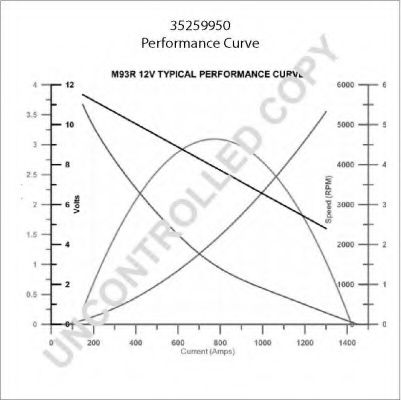Стартер 555 252011