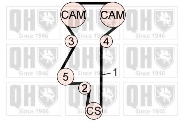 Комплект ремня ГРМ QUINTON HAZELL QBK608