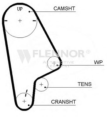 Ремень ГРМ FLENNOR 4309V
