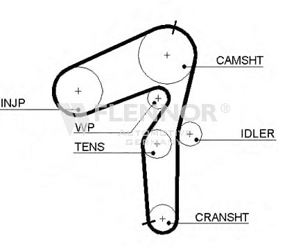 Ремень ГРМ FLENNOR 4499V