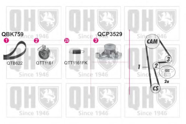 Водяной насос + комплект зубчатого ремня QUINTON HAZELL QBPK7590