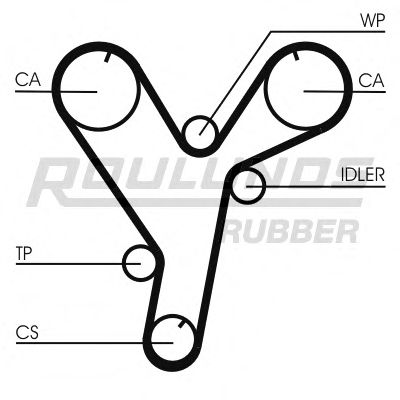 Ремень ГРМ ROULUNDS RUBBER RR1065