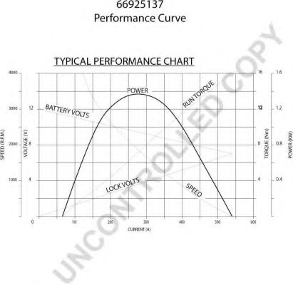 Стартер 555 261001