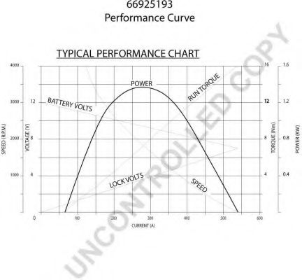 Стартер 555 3170