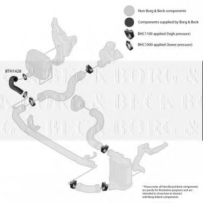 Трубка нагнетаемого воздуха BORG & BECK BTH1428