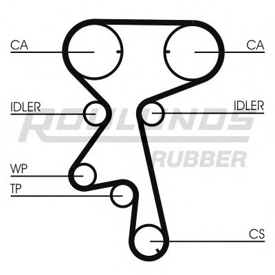 Комплект ремня ГРМ ROULUNDS RUBBER RR1206K1