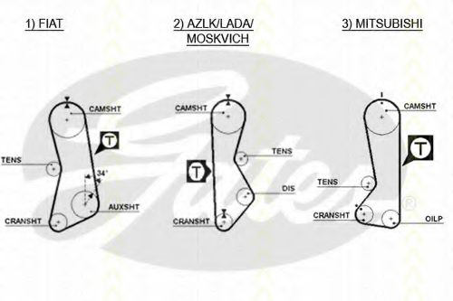 Ремень ГРМ CONTITECH 5910