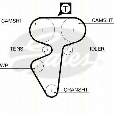 Ремень ГРМ TRISCAN 105539