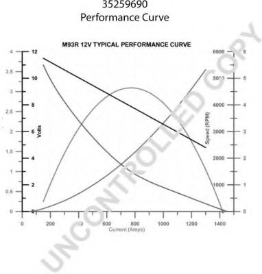 Стартер 555 9588