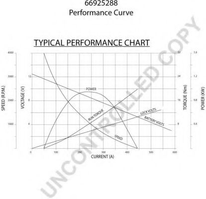 Стартер 555 250036