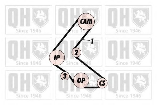 Комплект ремня ГРМ QUINTON HAZELL QBK653