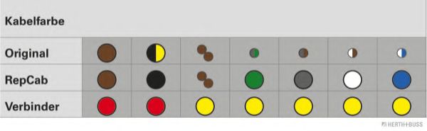 Ремонтный комплект, кабельный комплект SenCom 1511603