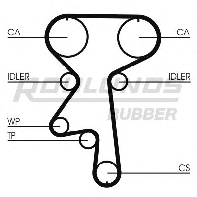 Ремень ГРМ ROULUNDS RUBBER RR1179