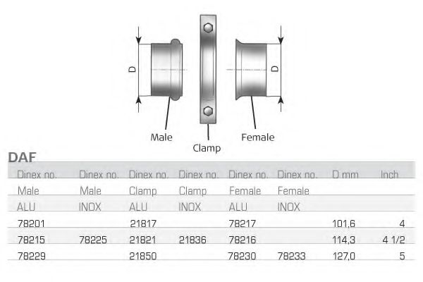 Соединительные элементы, система выпуска DINEX 78233