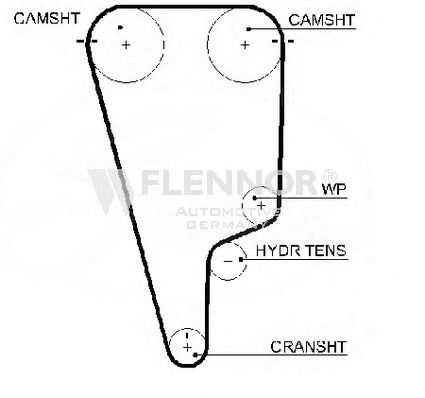 Ремень ГРМ FLENNOR 1005