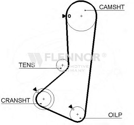 Ремень ГРМ FLENNOR 4262V