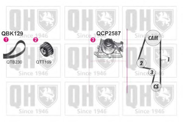 Водяной насос + комплект зубчатого ремня QUINTON HAZELL QBPK1290