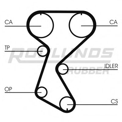 Ремень ГРМ ROULUNDS RUBBER RR1290