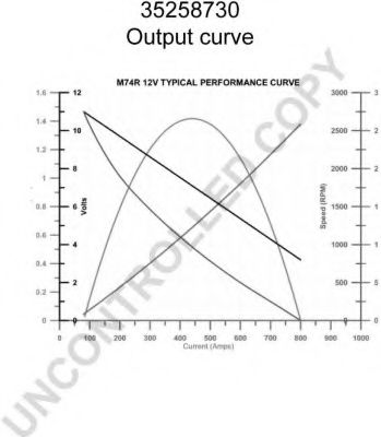Стартер 555 17037