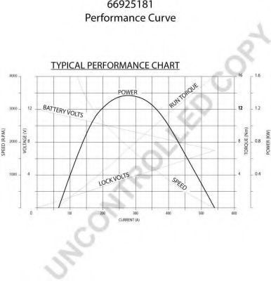 Стартер 555 16859
