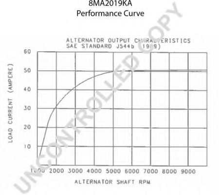 Генератор PRESTOLITE ELECTRIC 110527