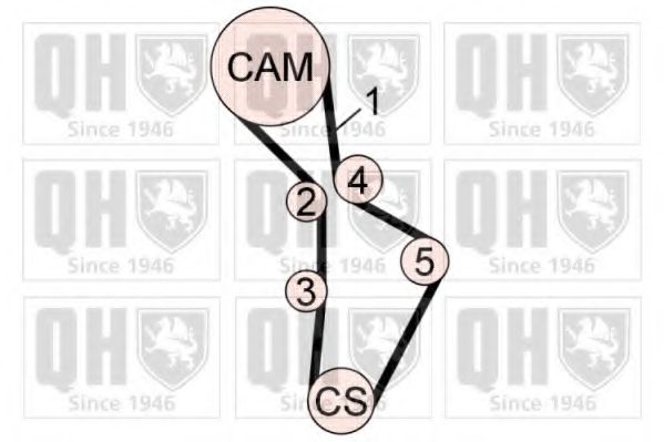 Комплект ремня ГРМ QUINTON HAZELL QBK708