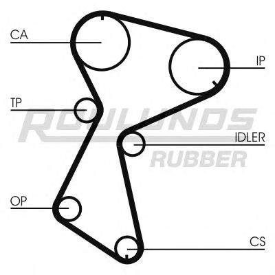 Ремень ГРМ ROULUNDS RUBBER RR1013