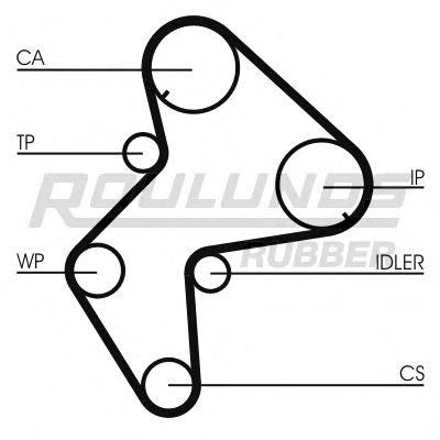 Ремень ГРМ ROULUNDS RUBBER RR1279