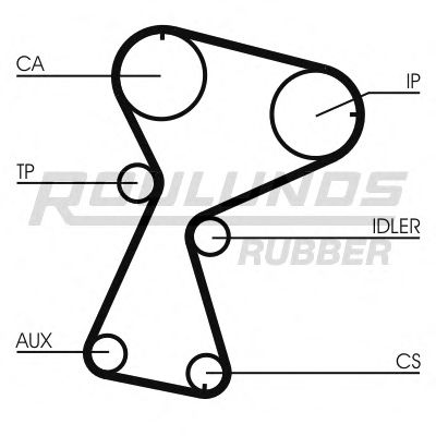 Ремень ГРМ ROULUNDS RUBBER RR1109